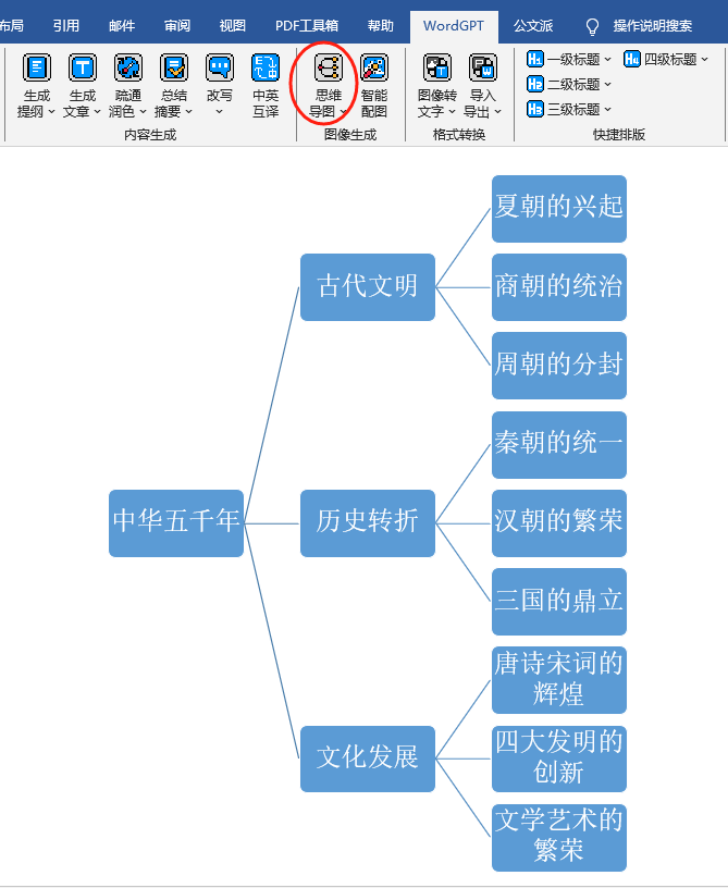 思维导图